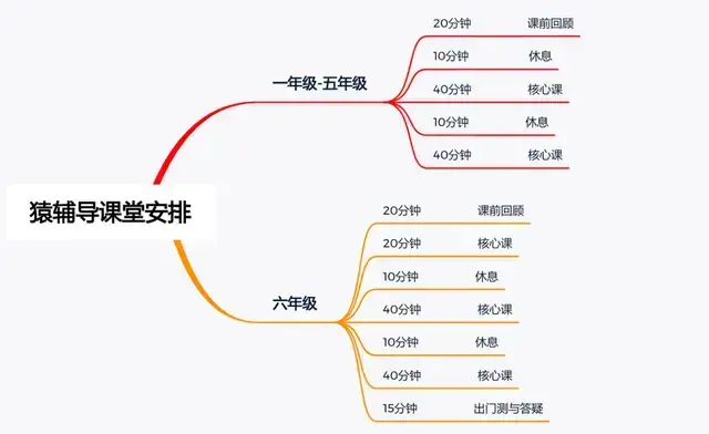 猿辅导手机客户端2022最新版