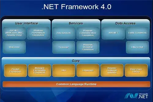.net framework 4.0.30319 .net framework 4.0.30319