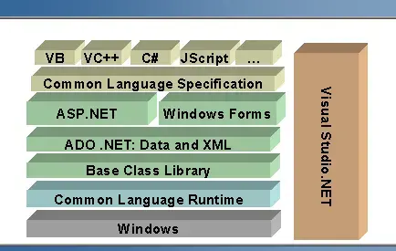 net frameworkv4.0.30319