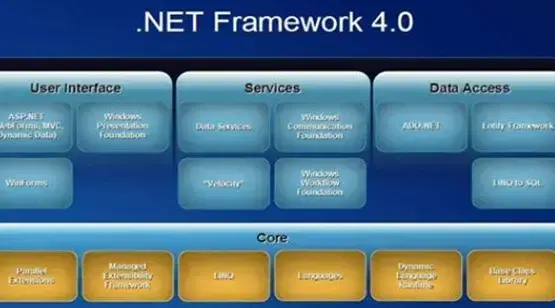 net frameworkv4.0.30319