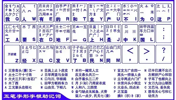 智能拼音五笔输入法下载安装 智能拼音五笔输入法下载安装