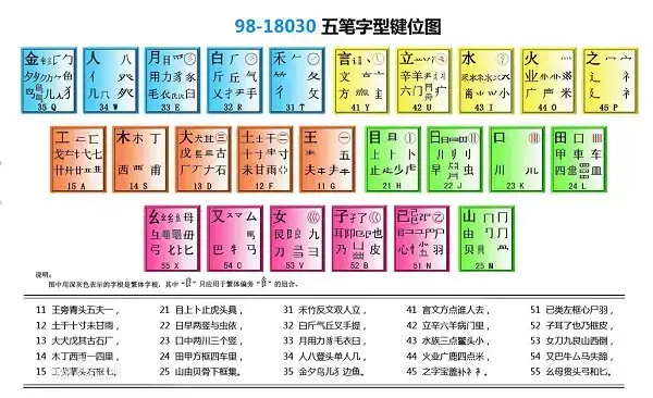 智能拼音五笔输入法下载安装