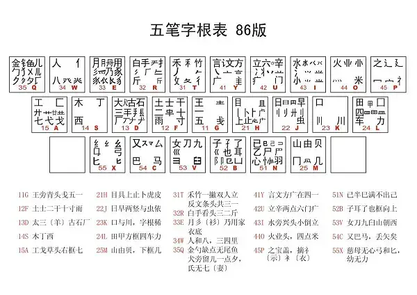 智能拼音五笔输入法下载安装 智能拼音五笔输入法下载安装