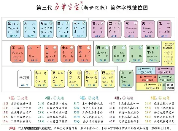 智能拼音五笔输入法下载安装 智能拼音五笔输入法下载安装