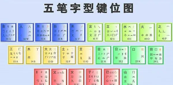 五笔输入法98版 五笔输入法98版