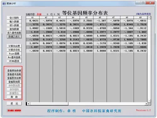 聚类分析软件v1.2 聚类分析软件v1.2