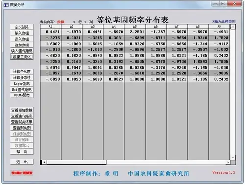 聚类分析软件v1.2 聚类分析软件v1.2