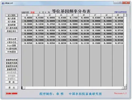 聚类分析软件v1.2 聚类分析软件v1.2