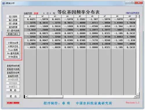 聚类分析软件v1.2 聚类分析软件v1.2