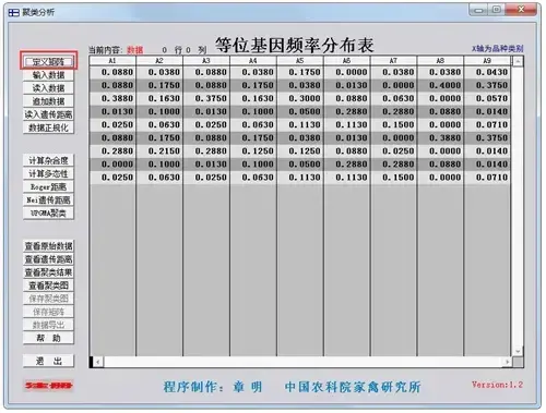 聚类分析软件v1.2 聚类分析软件v1.2