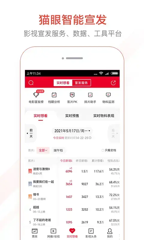 猫眼专业版实时票房