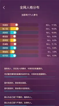 九型人格 v1.01 九型人格 v1.01
