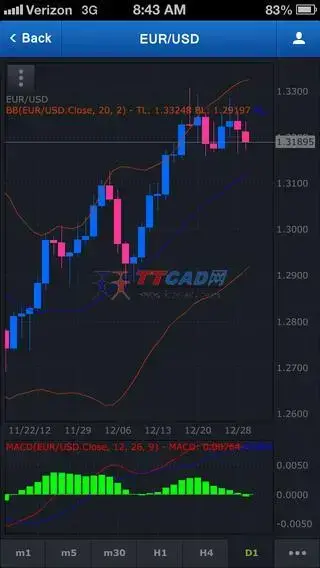 com.fxcmgroup.tsmobile com.fxcmgroup.tsmobile