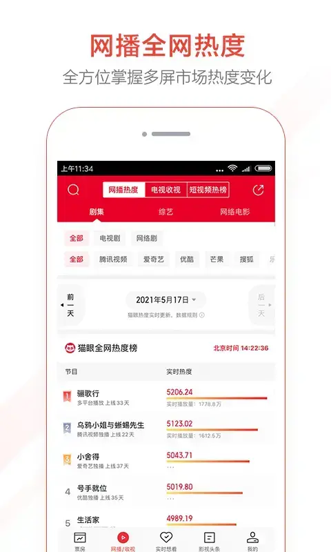 猫眼专业版实时票房