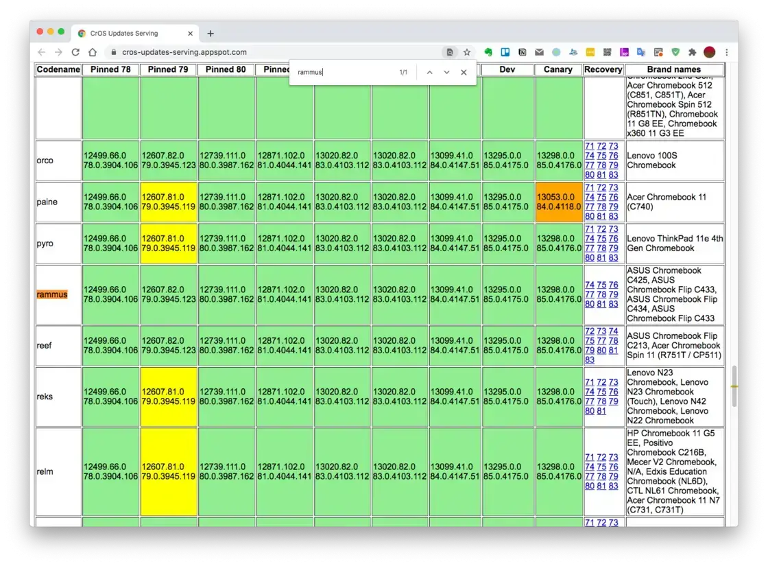 ChromeOS系统镜像 中文PC版