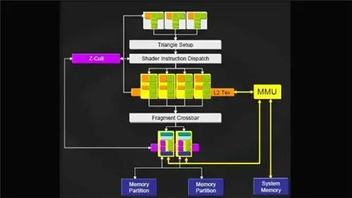 OpenGL安装包v3.3实用版 OpenGL安装包v3.3实用版