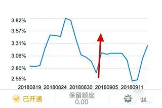 中信建投证券 中信建投证券