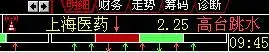 国泰君安大智慧