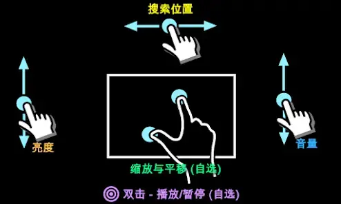 MX播放器安卓
