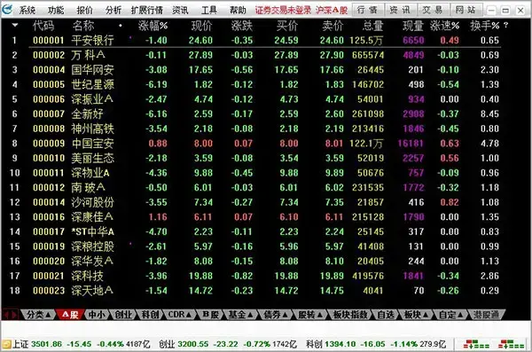 中航证券至诚版 中航证券至诚版