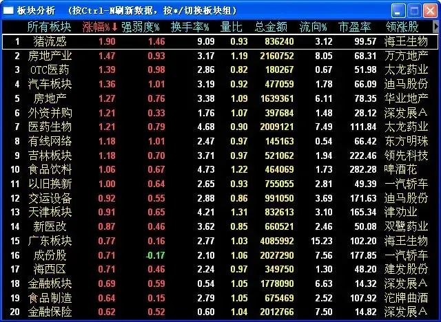方正证券金鼎版