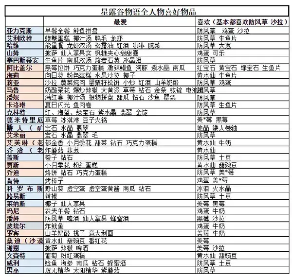 星露谷物语手机版中文版 星露谷物语手机版中文版