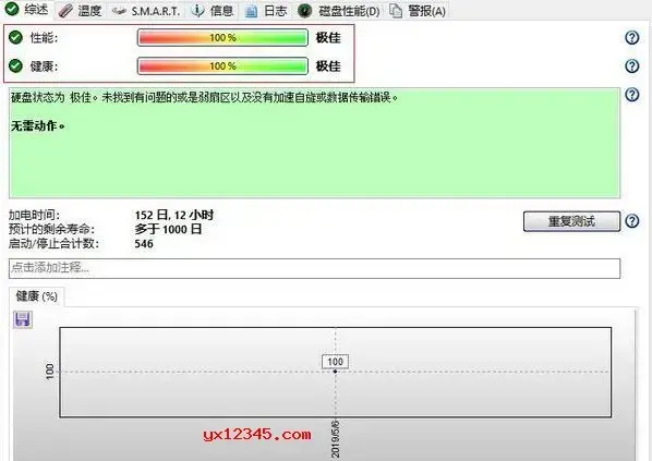 hard disk sentinel 中文绿色版 hard disk sentinel 中文绿色版