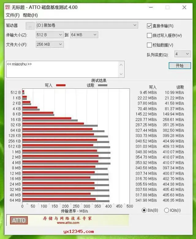 atto disk benchmark
