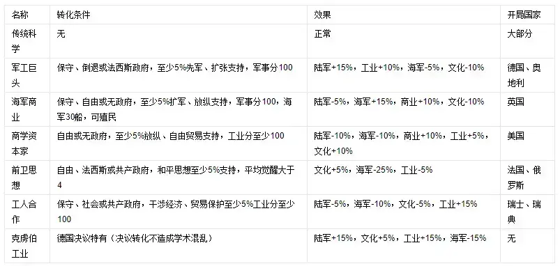 维多利亚2中文版