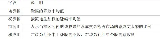 中原证券集成版 中原证券集成版