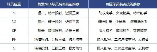 nba2konline电脑版