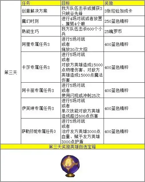 lol手游国际服