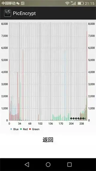 picencrypt
