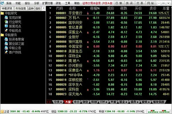 中航证券至诚版 中航证券至诚版