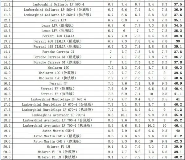 极品飞车18中文版