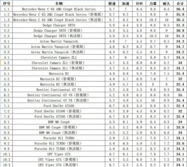 极品飞车18中文版