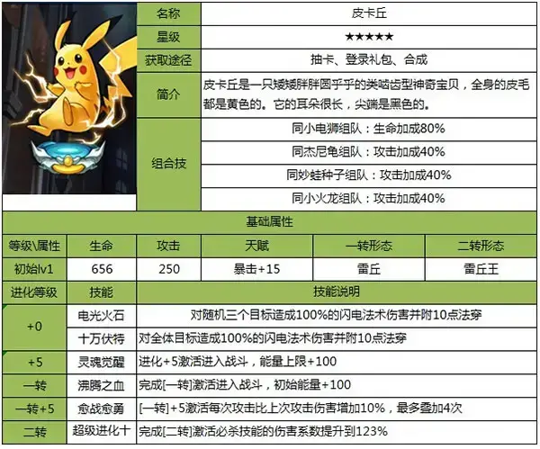去吧皮卡丘官方版 去吧皮卡丘官方版