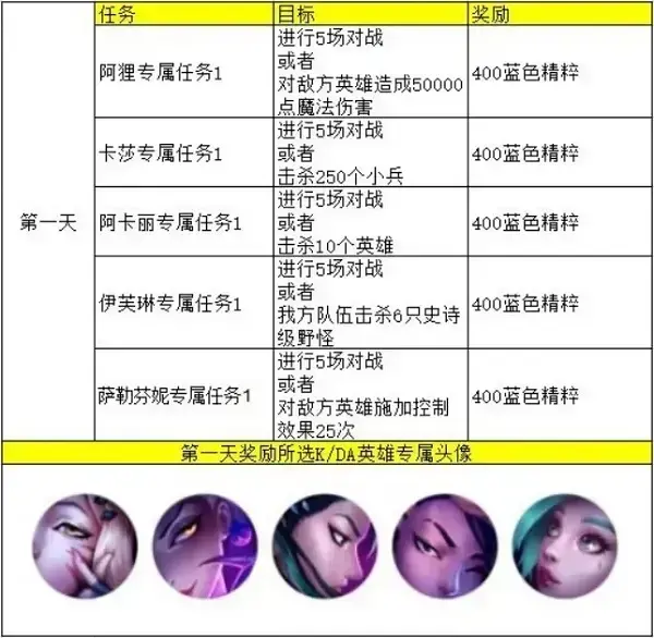 lol手游国际服