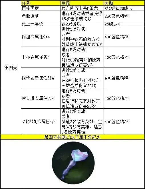 lol手游国际服