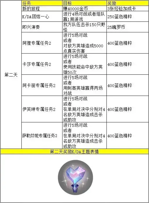 lol手游国际服