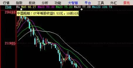 国泰君安大智慧