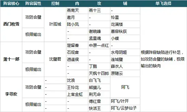 大掌门2电脑版