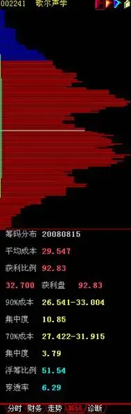 国泰君安大智慧