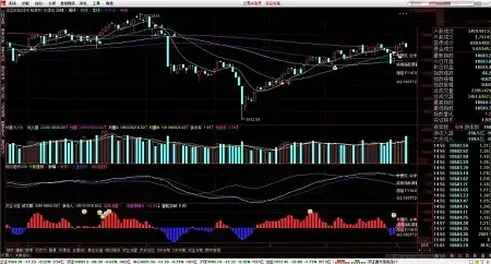 中信建投极速版通达信分析交易系统 中信建投极速版通达信分析交易系统
