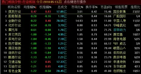 中原证券集成版 中原证券集成版