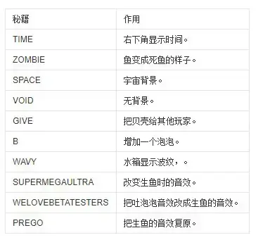 怪怪水族馆中文版 怪怪水族馆中文版