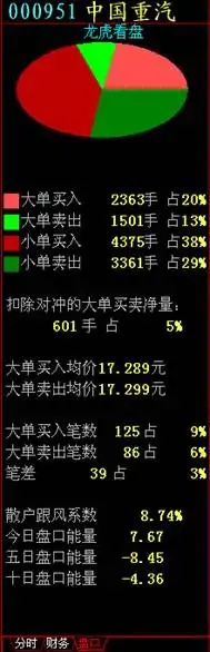 国泰君安大智慧