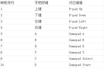 虚拟键盘手机版汉化版