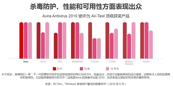 Avira AntiVir病毒库