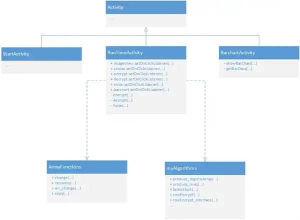 picencrypt